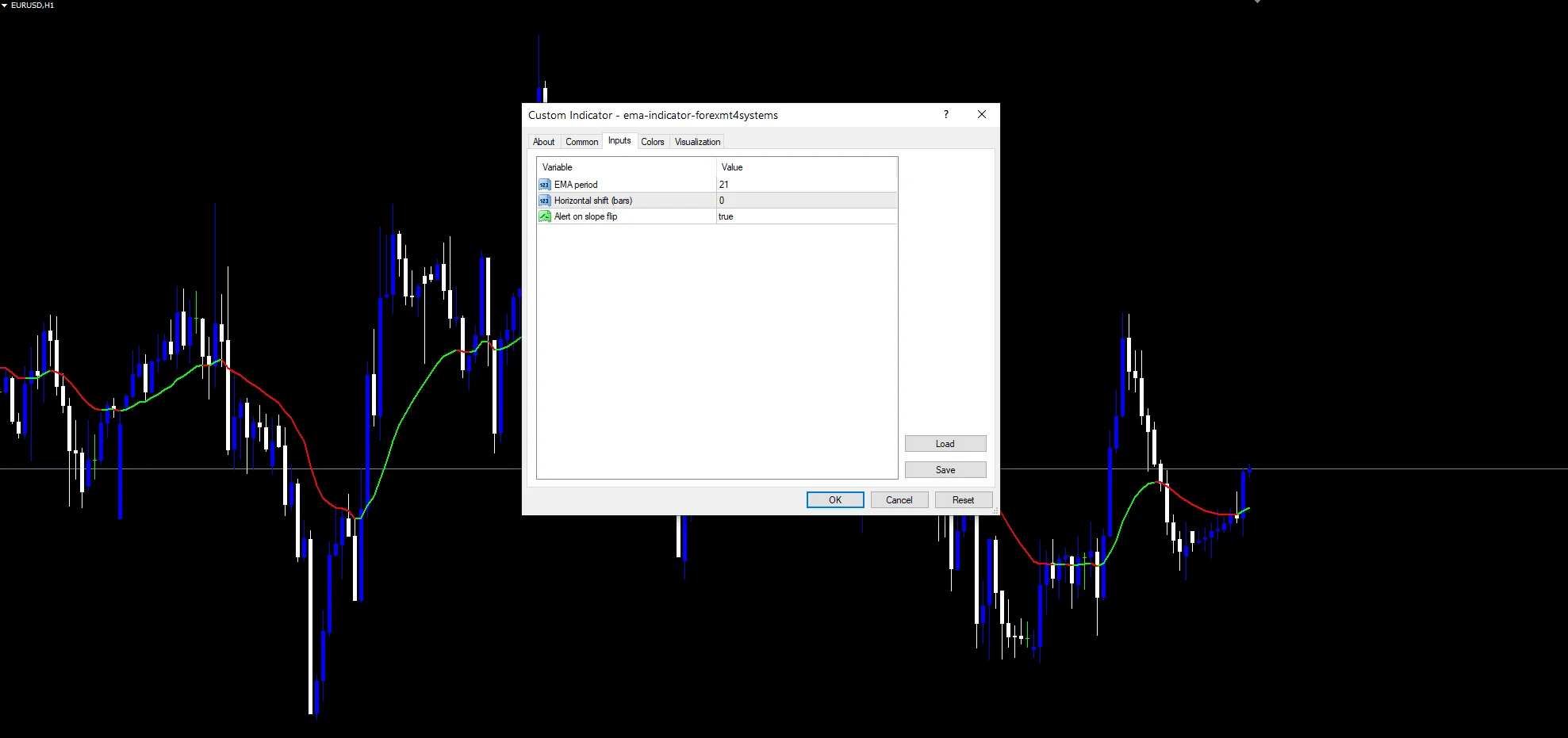 Ergodic Tsi Indicator Mt5 - indicator inputs and settings panel