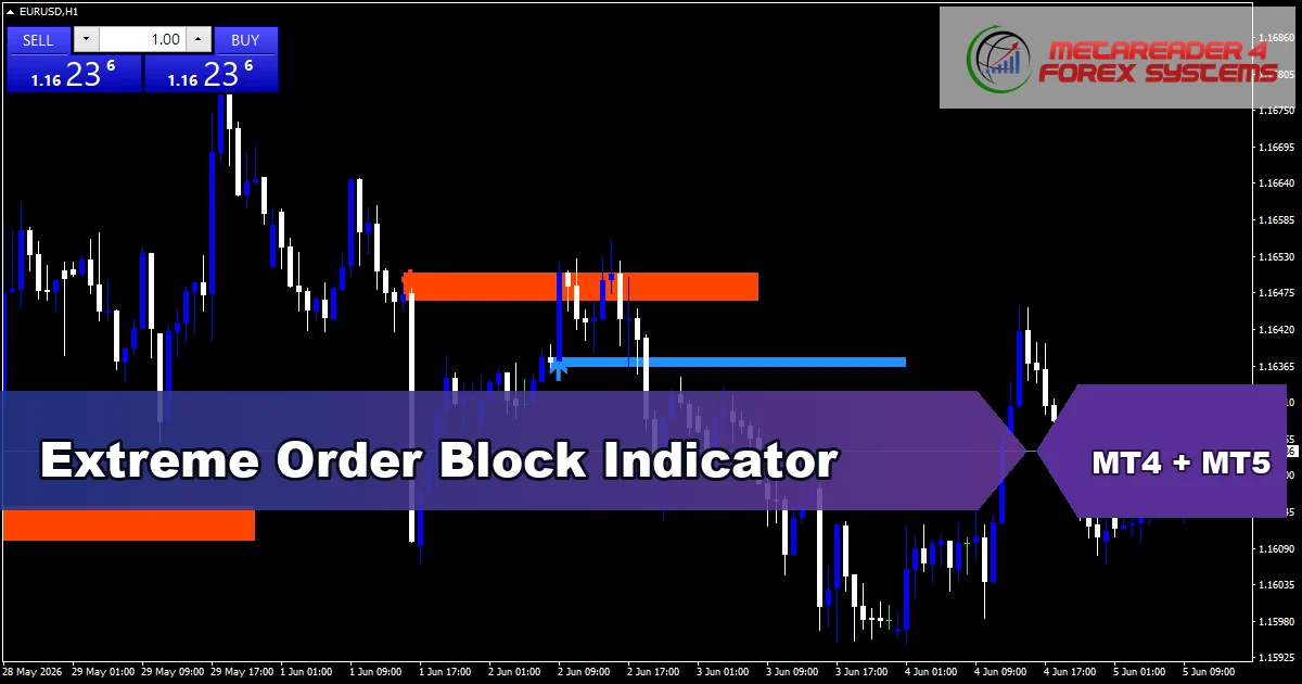 Extreme Order Block Indicator - MT4 and MT5 indicator featured image