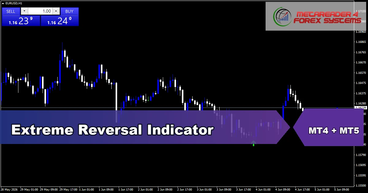Extreme Reversal Indicator - MT4 and MT5 indicator featured image