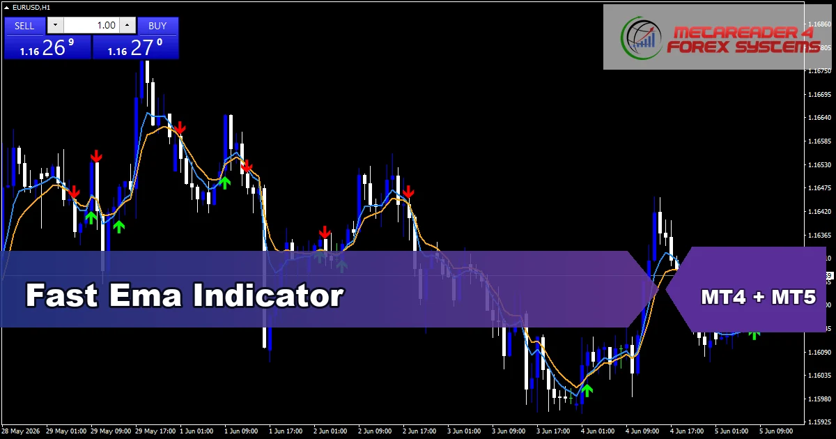 Fast Ema Indicator - MT4 and MT5 indicator featured image
