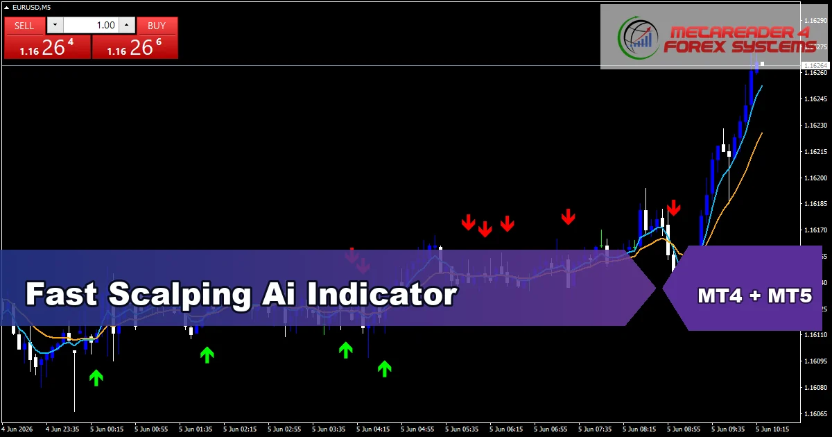 Fast Scalping Ai - MT4 and MT5 indicator featured image
