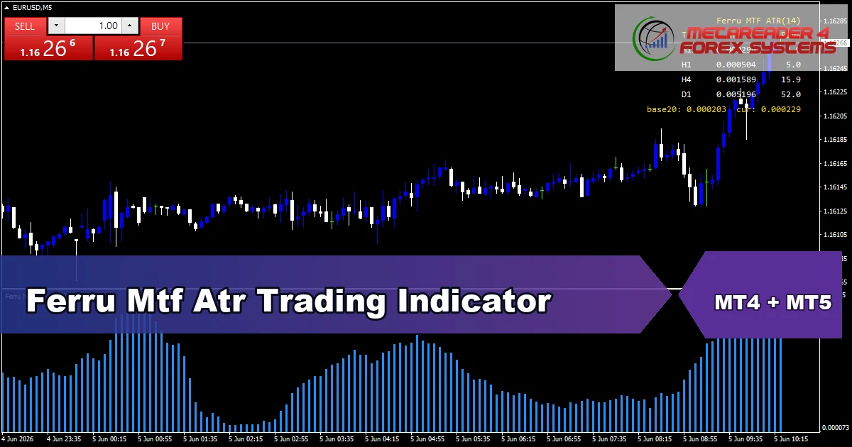 Ferru Mtf Atr Trading Indicator - MT4 and MT5 indicator featured image
