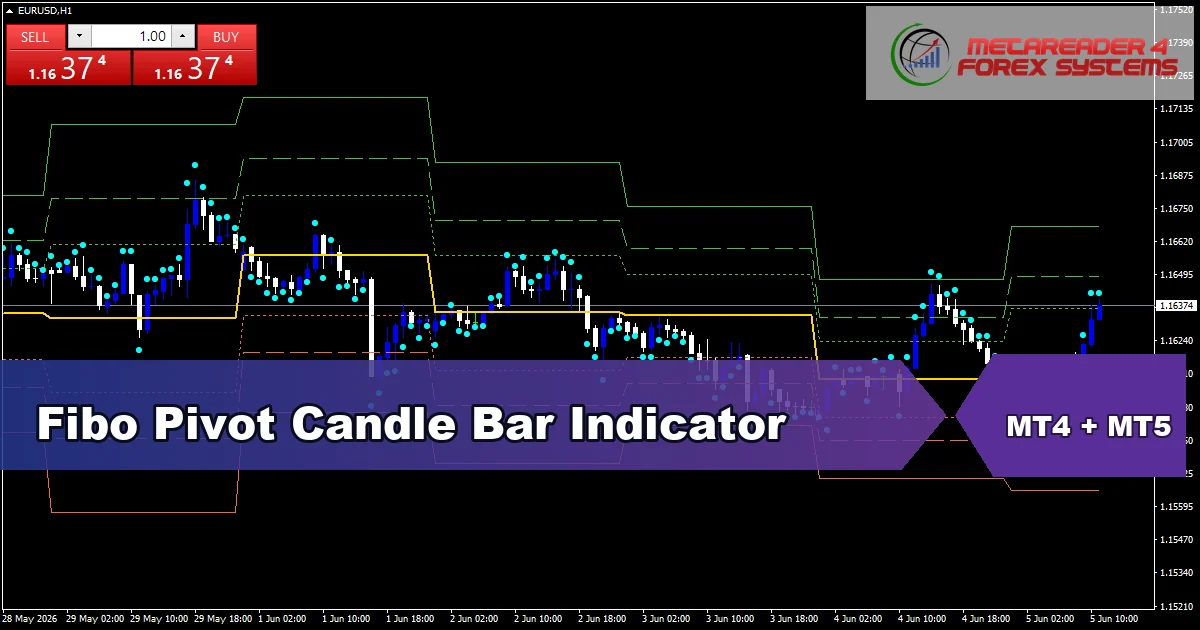 Fibo Pivot Candle Bar - MT4 and MT5 indicator featured image