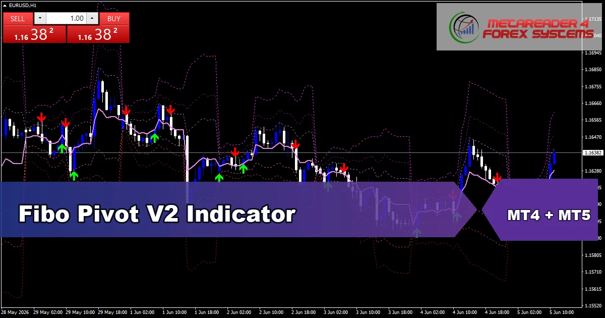 Fibo Pivot V2 Indicator Mt5 - MT4 and MT5 indicator featured image