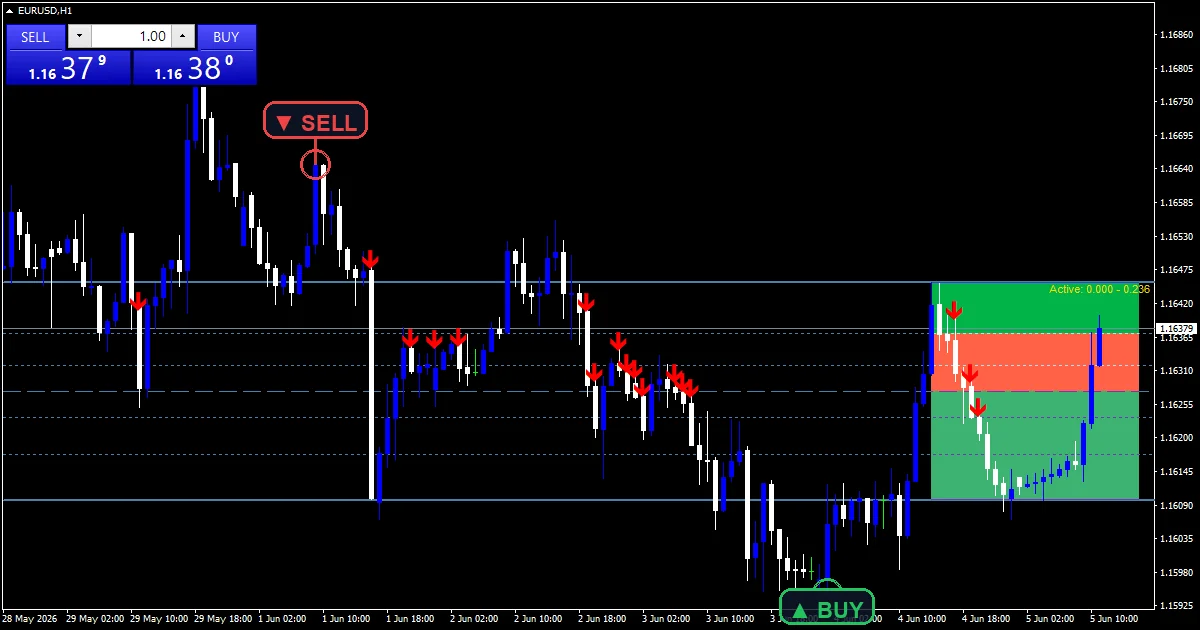 Fibonacci Ranges Real Time Indicator Mt5 - buy and sell signals example chart