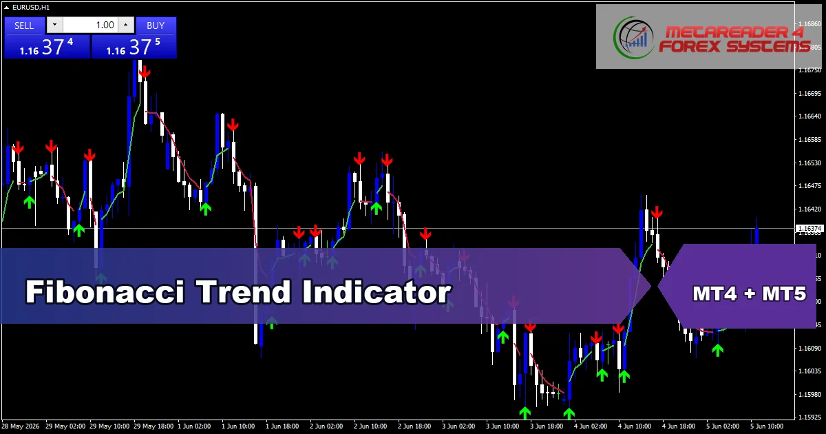 Fibonacci Trend - MT4 and MT5 indicator featured image