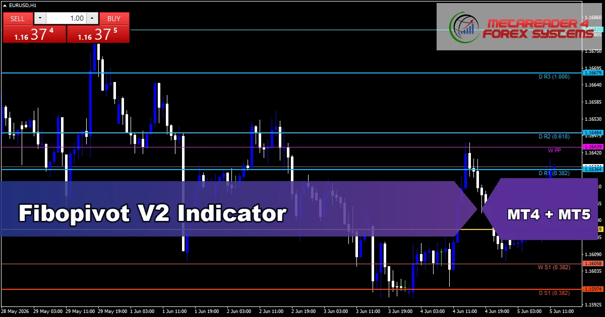 Fibopivot V2 Indicator Mt5 - MT4 and MT5 indicator featured image