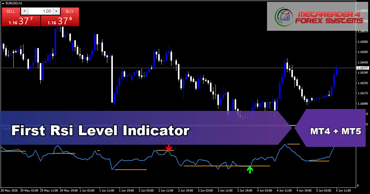 First Rsi Level - MT4 and MT5 indicator featured image