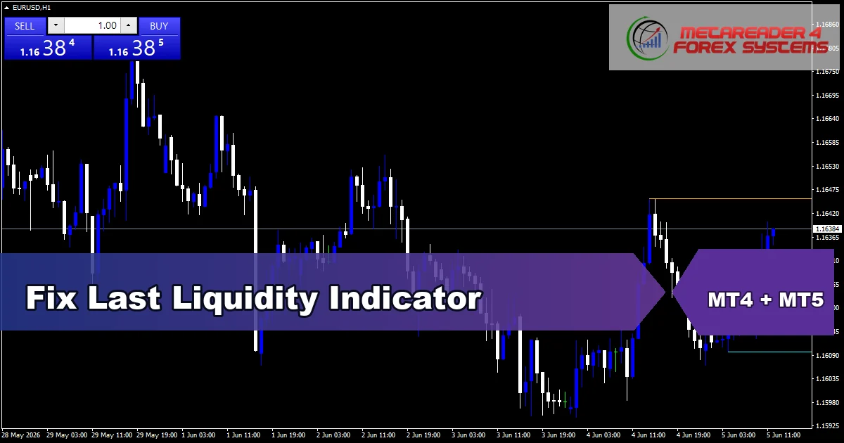 Fix Last Liquidity Indicator - MT4 and MT5 indicator featured image