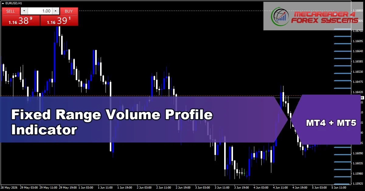 Fixed Range Volume Profile Indicator - MT4 and MT5 indicator featured image