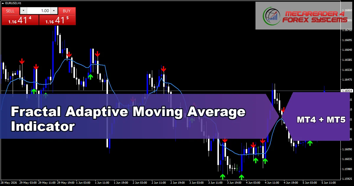 Fractal Adaptive Moving Average Indicator Mt5 - MT4 and MT5 indicator featured image