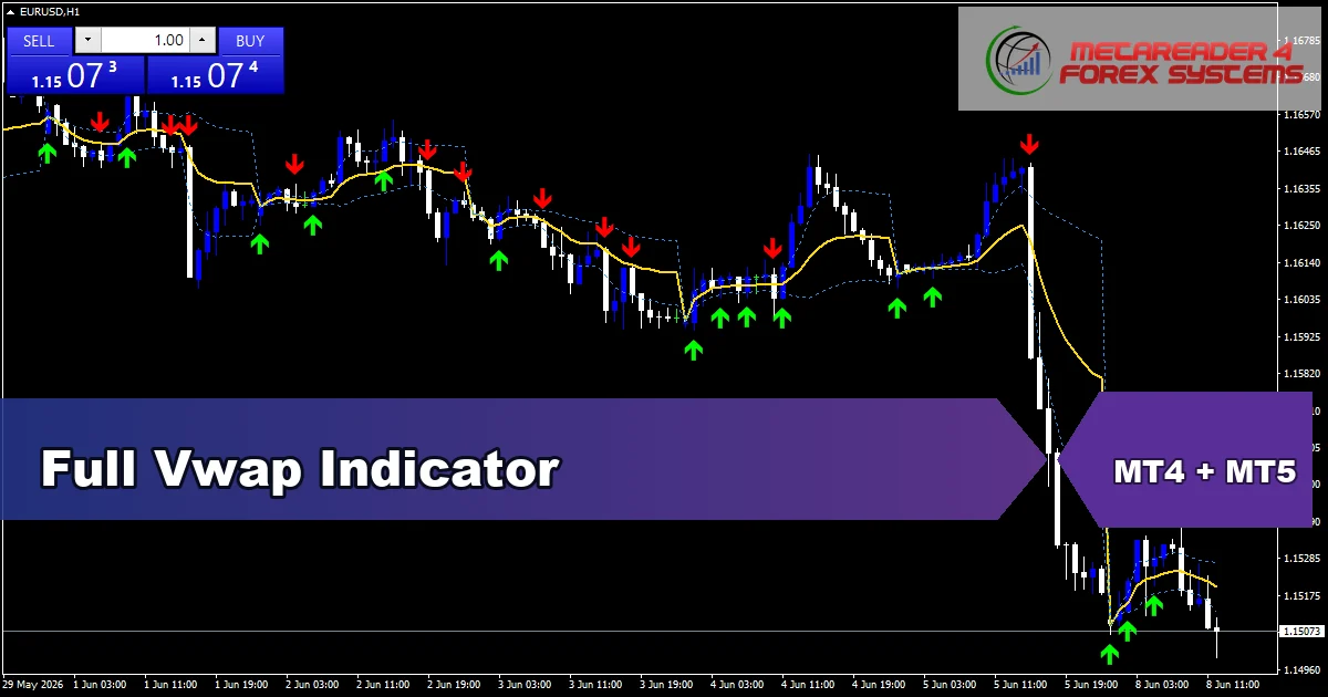 Full Vwap Indicator Mt5 - MT4 and MT5 indicator featured image