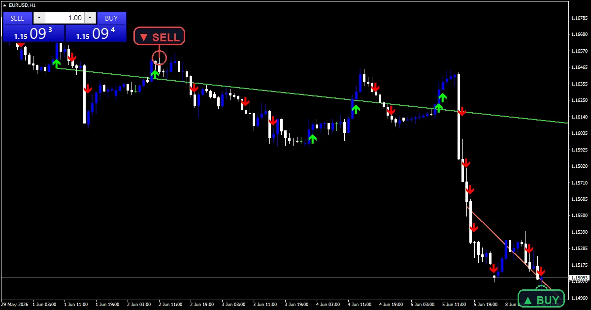 Fvg Channels Indicator Mt5 - buy and sell signals example chart