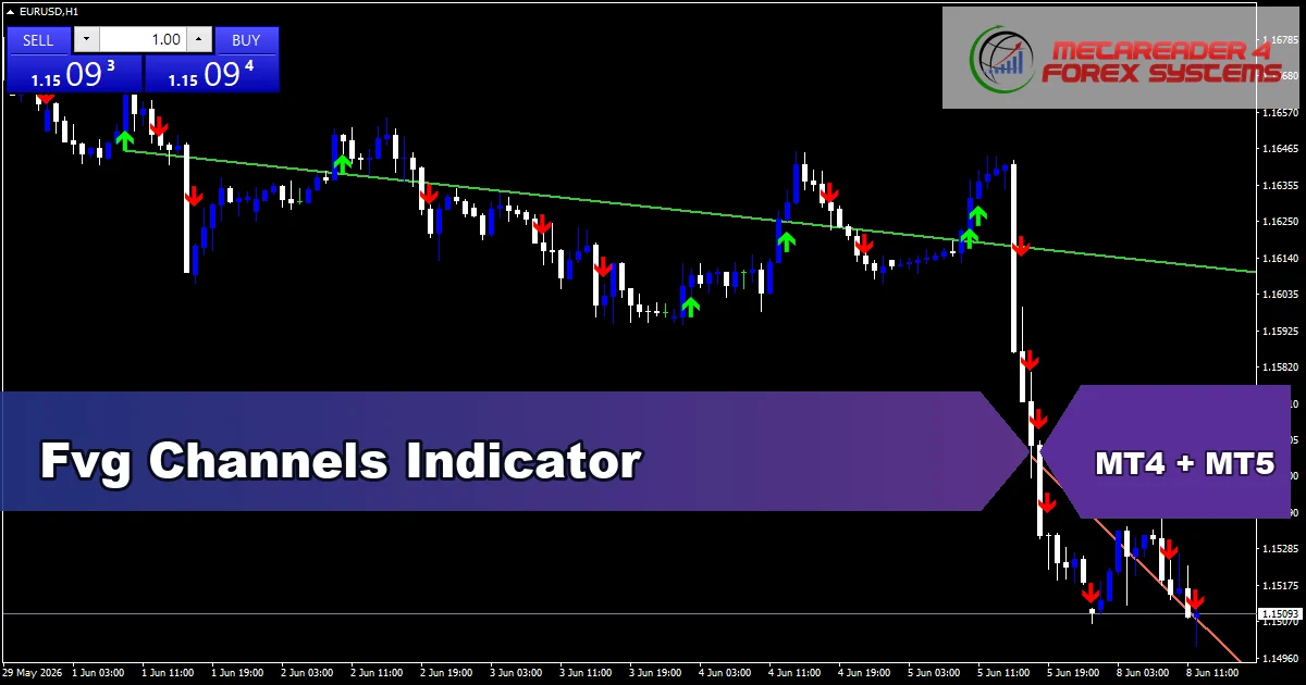 Fvg Channels Indicator Mt5 - MT4 and MT5 indicator featured image