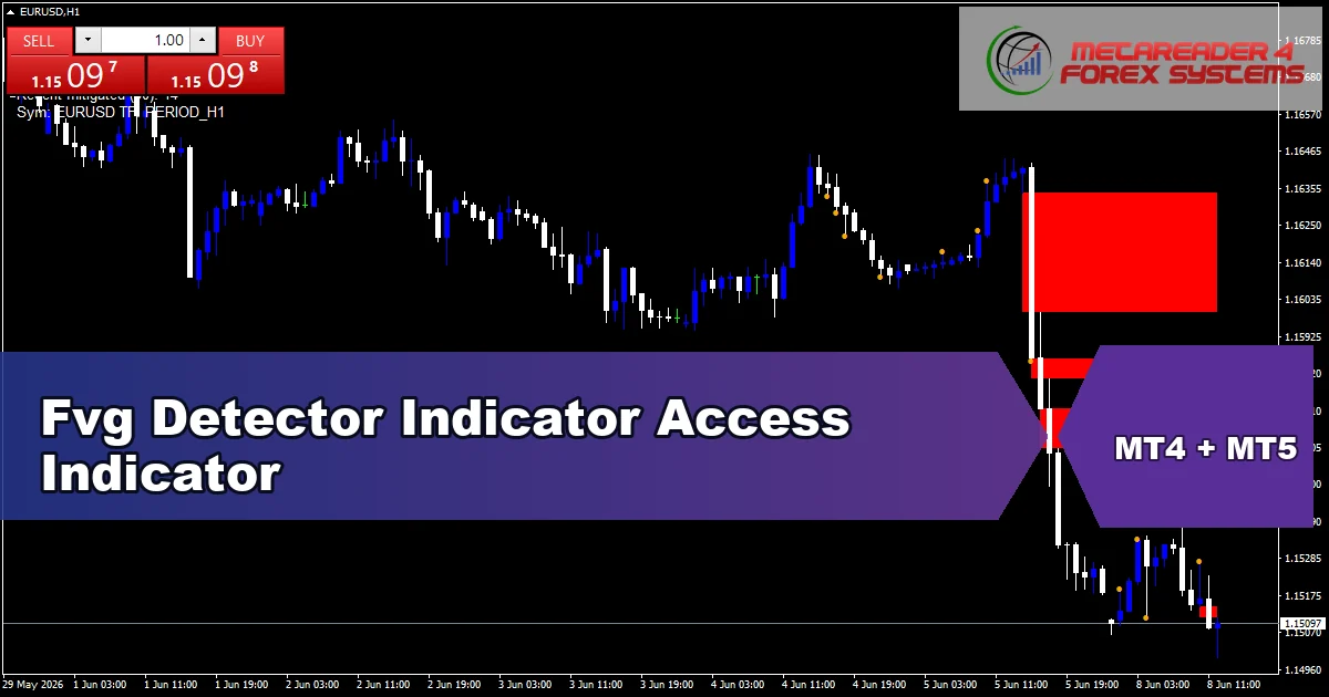 Fvg Detector - MT4 and MT5 indicator featured image