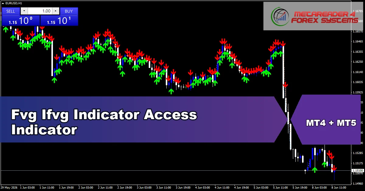 Fvg Ifvg 2 - MT4 and MT5 indicator featured image