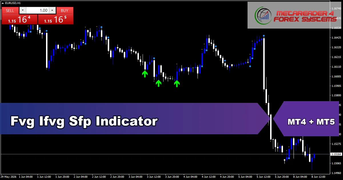 Fvg Ifvg Sfp - MT4 and MT5 indicator featured image
