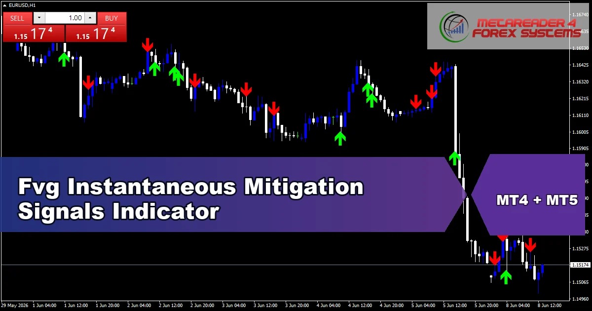 Fvg Instantaneous Mitigation Signals - MT4 and MT5 indicator featured image