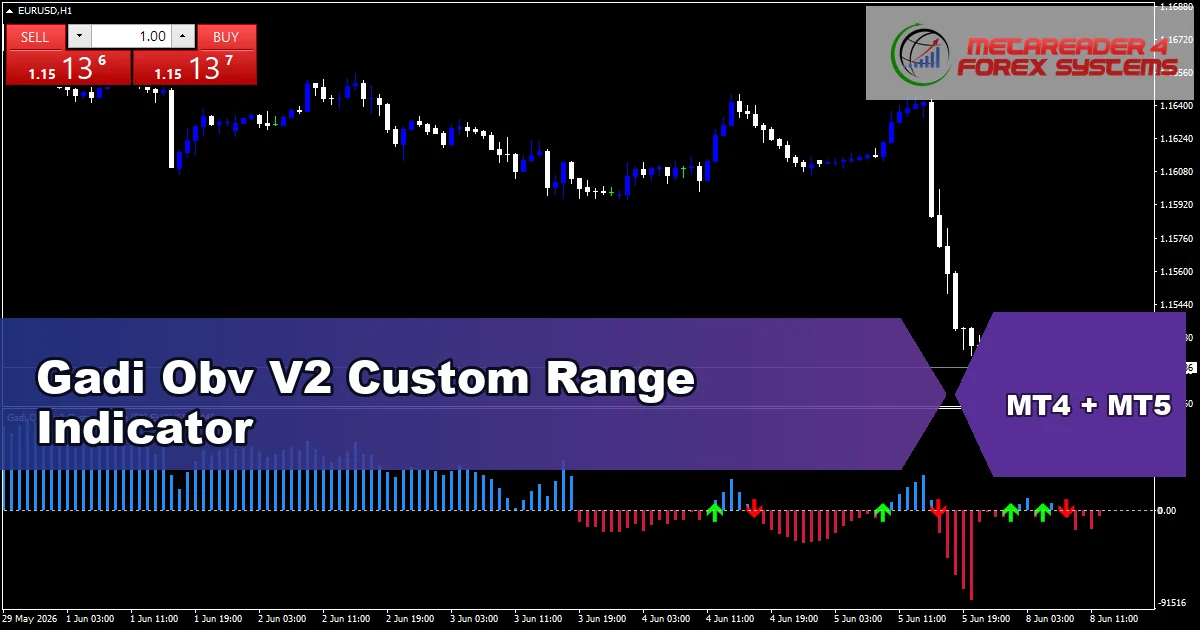 Gadi Obv V2 Custom Range Indicator - MT4 and MT5 indicator featured image