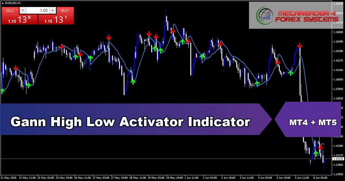 Gann High Low Activator Indicator Mt5 - MT4 and MT5 indicator featured image