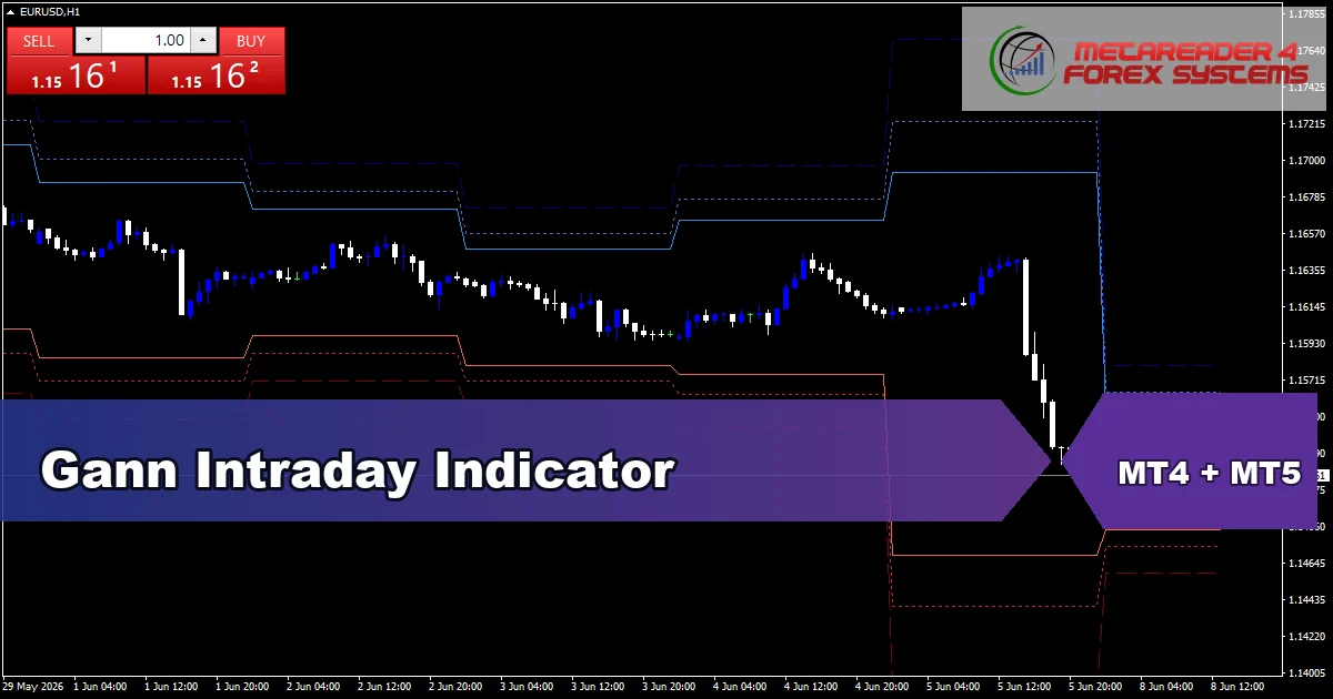Gann Intraday - MT4 and MT5 indicator featured image