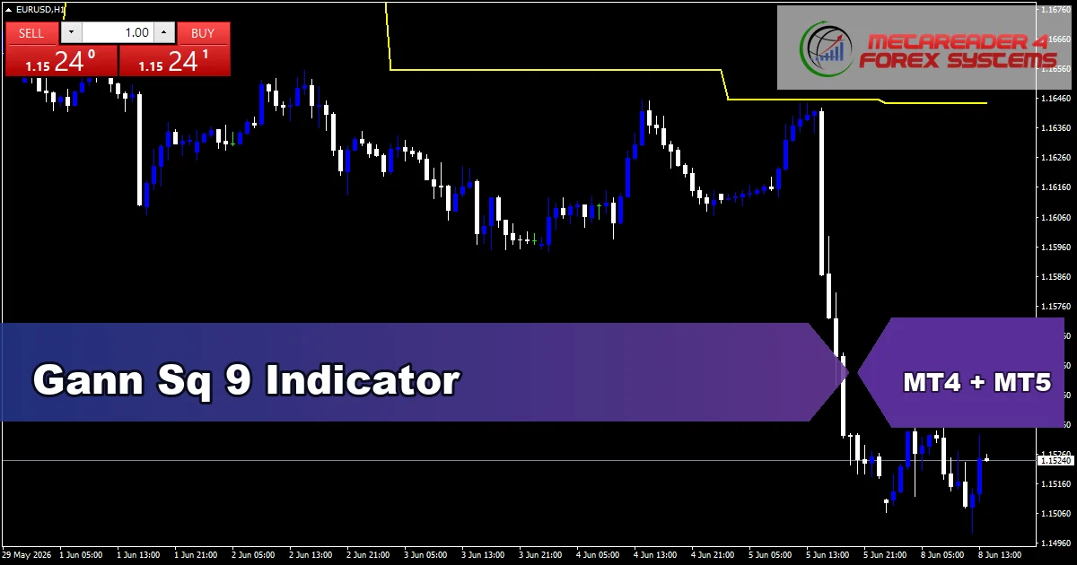 Gann Sq9 Sq 9 Indicator - MT4 and MT5 indicator featured image