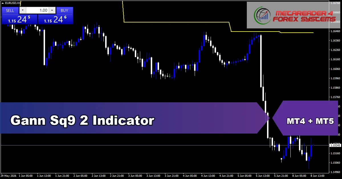 Gann Sq9 2 Indicator - MT4 and MT5 indicator featured image