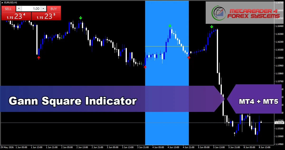 Gann Square Indicator - MT4 and MT5 indicator featured image