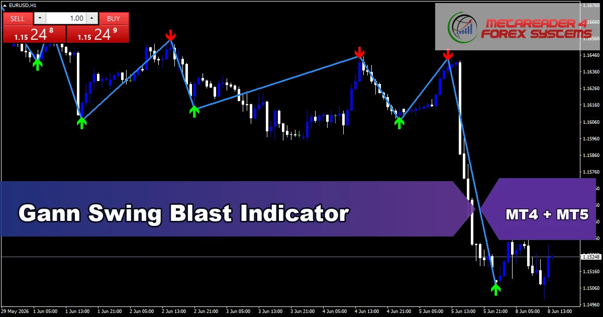 Gann Swing Blast - MT4 and MT5 indicator featured image