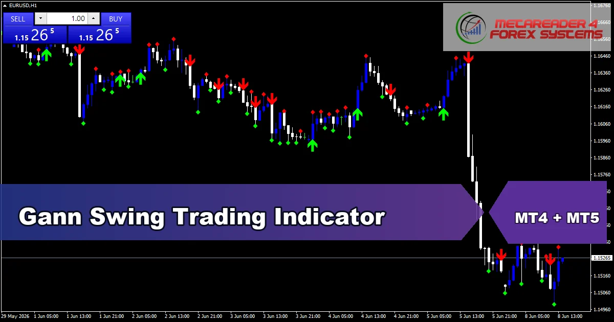 Gann Swing Trading Indicator - MT4 and MT5 indicator featured image