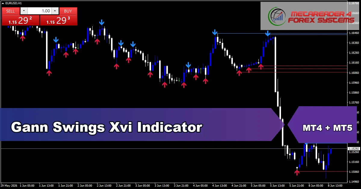 Gann Swings Xvi Indicator - MT4 and MT5 indicator featured image