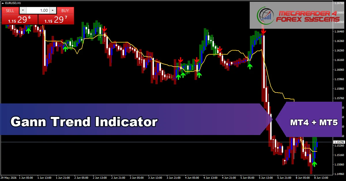Gann Trend - MT4 and MT5 indicator featured image