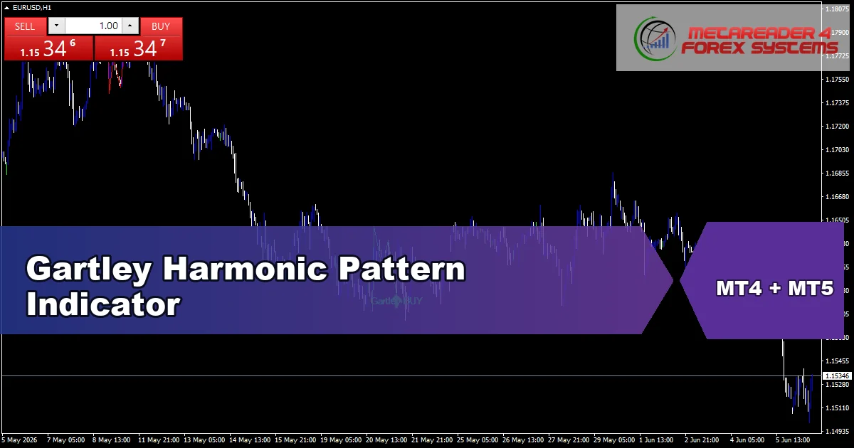 Gartley Harmonic Pattern - MT4 and MT5 indicator featured image