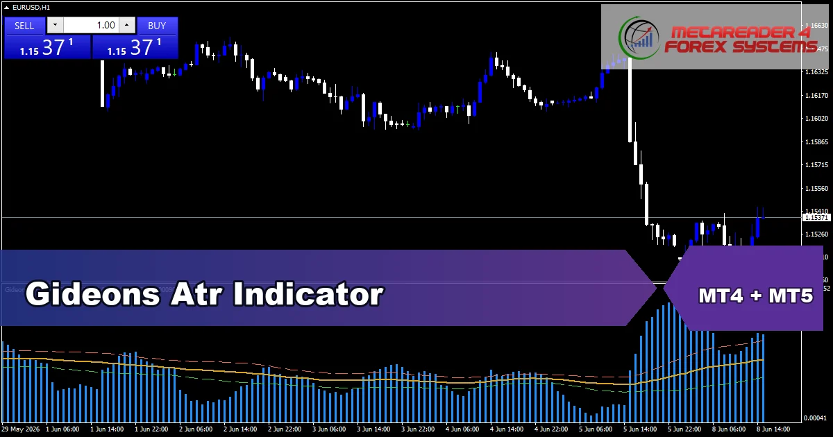Gideons Atr Indicator - MT4 and MT5 indicator featured image