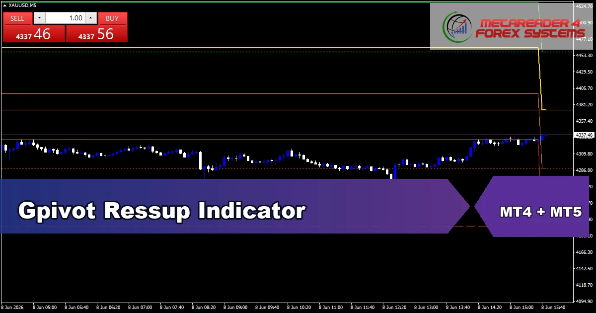 Gpivot Ressup Indicator - MT4 and MT5 indicator featured image