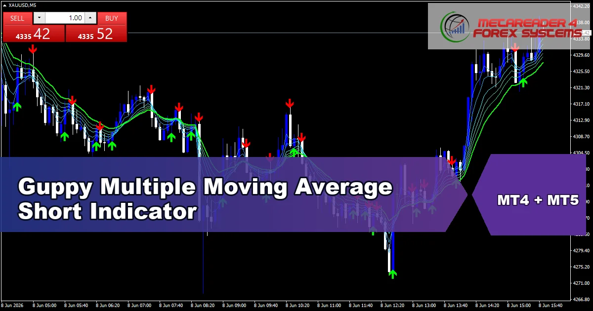 Guppy Multiple Moving Average Short Indicator - MT4 and MT5 indicator featured image