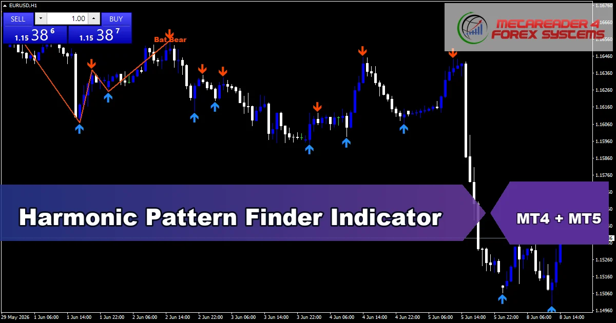 Harmonic Pattern Finder Indicator Mt5 - MT4 and MT5 indicator featured image