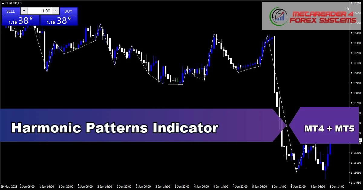 Harmonic Patterns - MT4 and MT5 indicator featured image