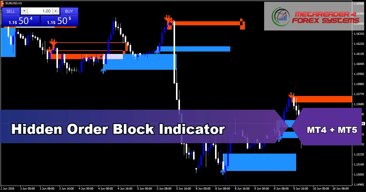 Hidden Order Block Indicator - MT4 and MT5 indicator featured image