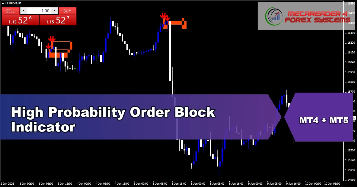 High Probability Order Block Indicator - MT4 and MT5 indicator featured image
