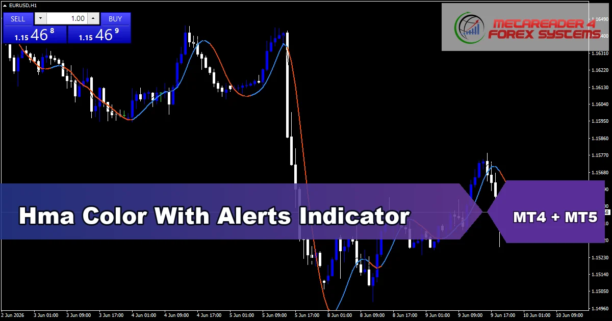 Hma Color With Alert Indicator Mt5 - MT4 and MT5 indicator featured image