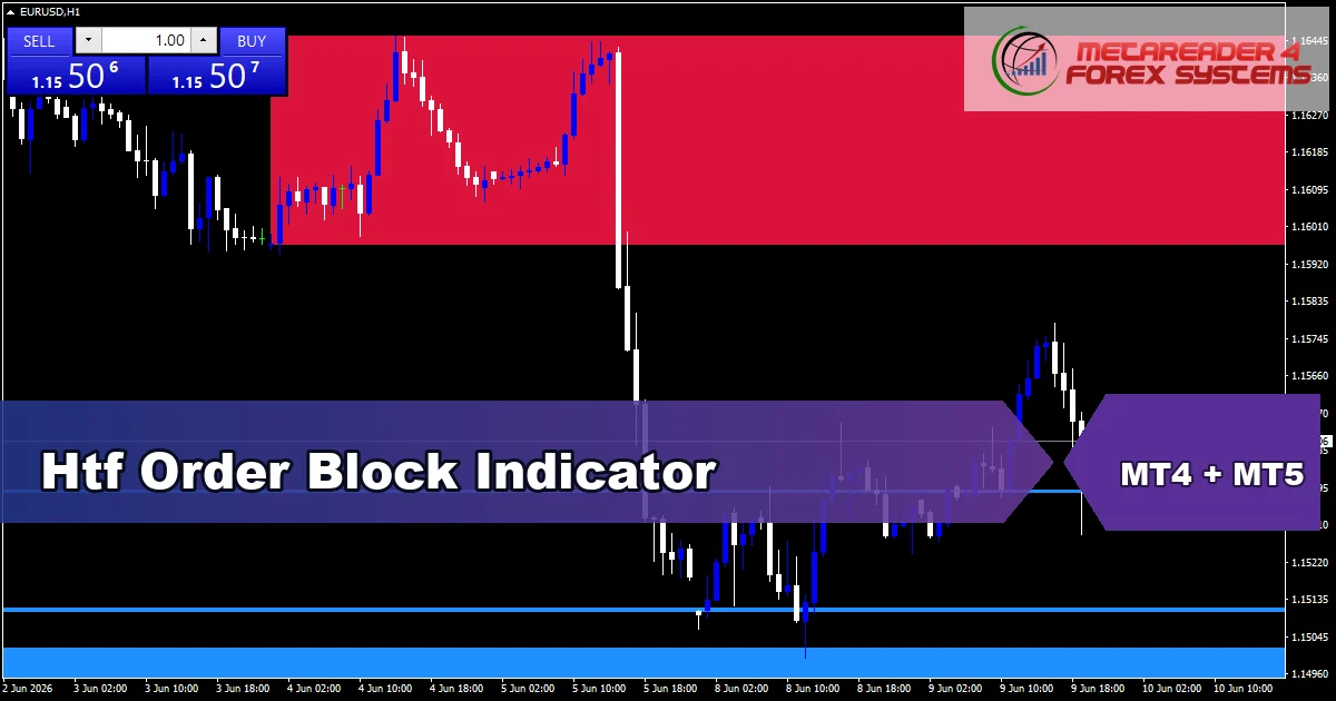 Htf Order Block Indicator - MT4 and MT5 indicator featured image