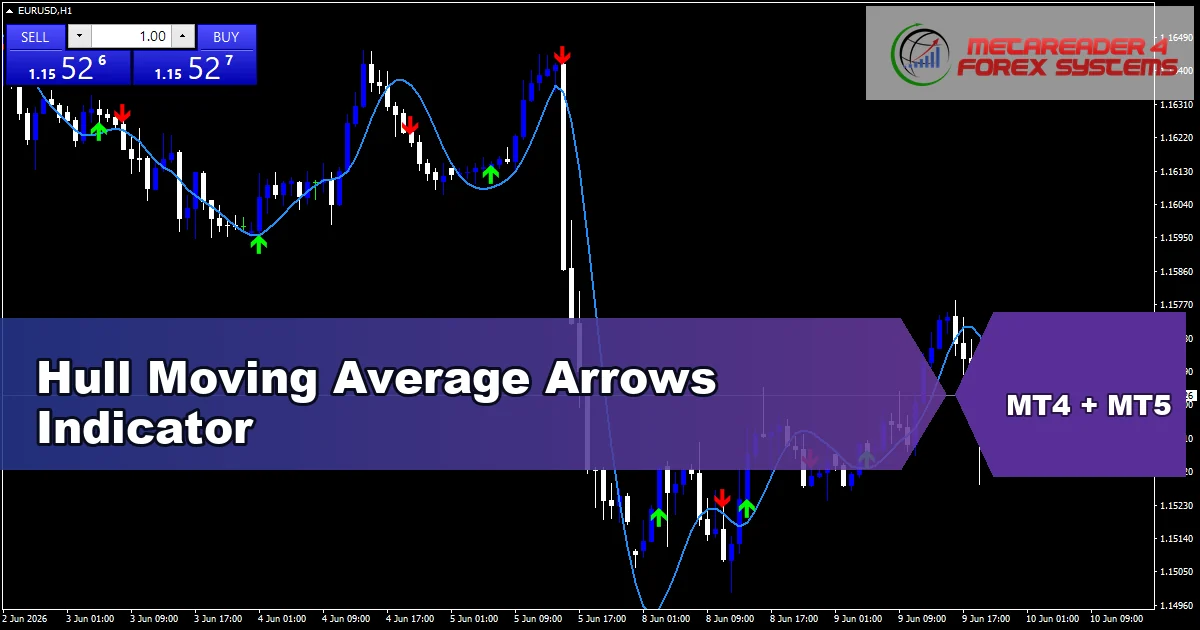 Hull Moving Average Arrows Indicator - MT4 and MT5 indicator featured image