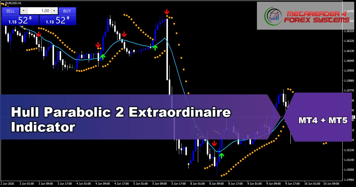Hull Parabolic 2 Extraordinaire Indicator - MT4 and MT5 indicator featured image