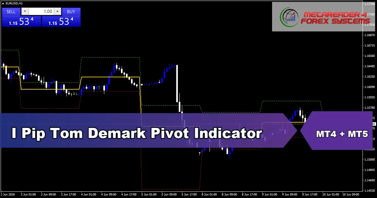 I Pip Tom Demark Pivot Indicator - MT4 and MT5 indicator featured image