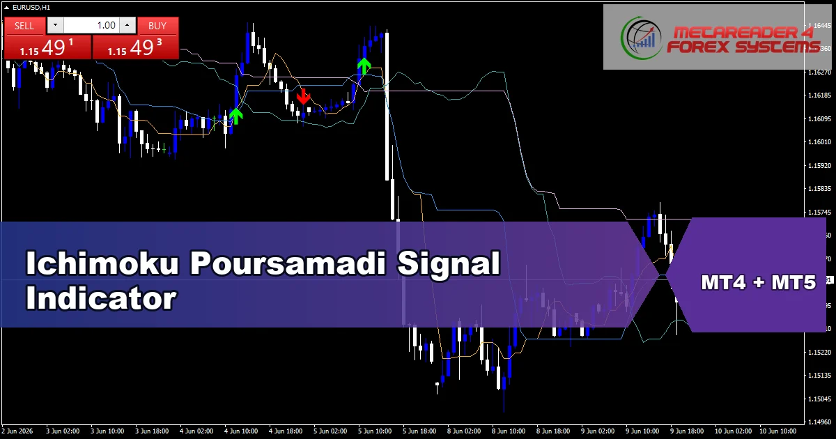 Ichimoku Poursamadi Signal - MT4 and MT5 indicator featured image