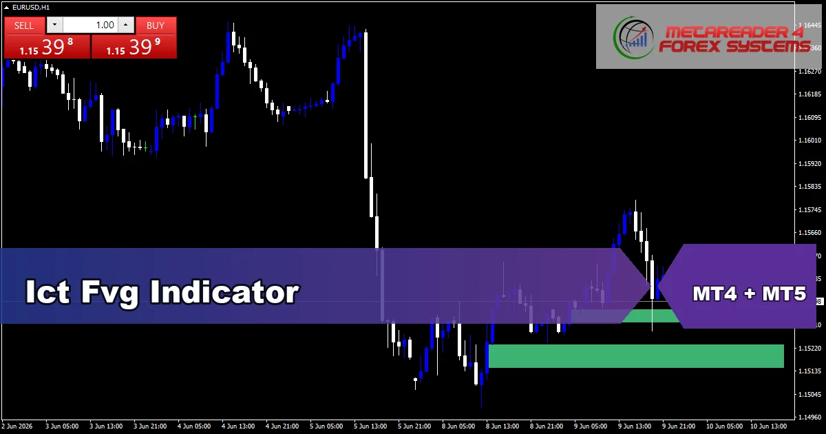 Ict Fvg Indicator - MT4 and MT5 indicator featured image