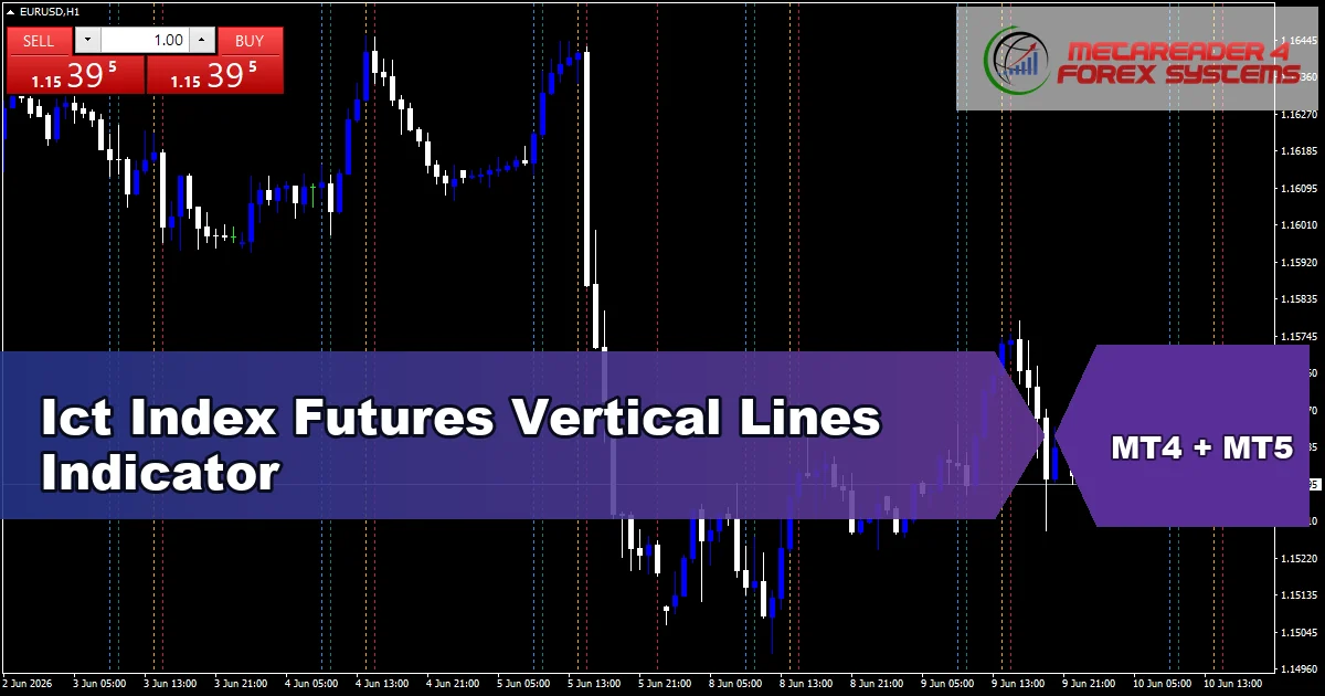 Ict Index Futures Vertical Lines - MT4 and MT5 indicator featured image