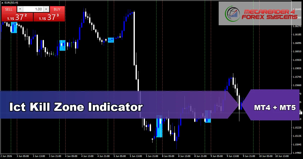 Ict Kill Zone Indicator - MT4 and MT5 indicator featured image