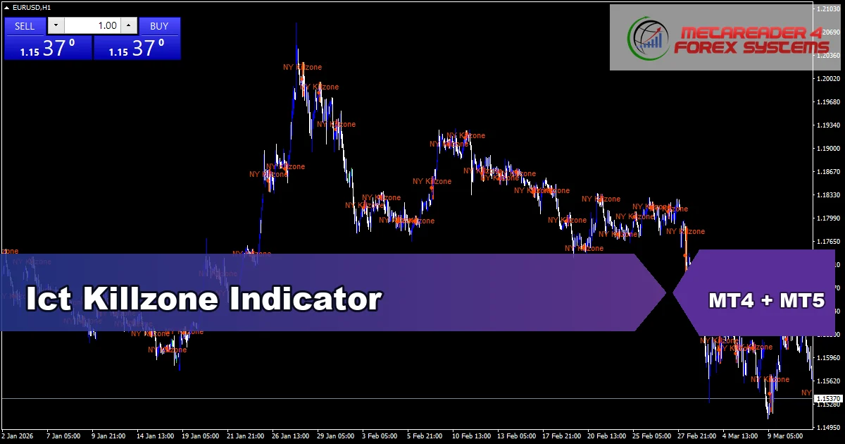 Ict Killzone Indicator - MT4 and MT5 indicator featured image